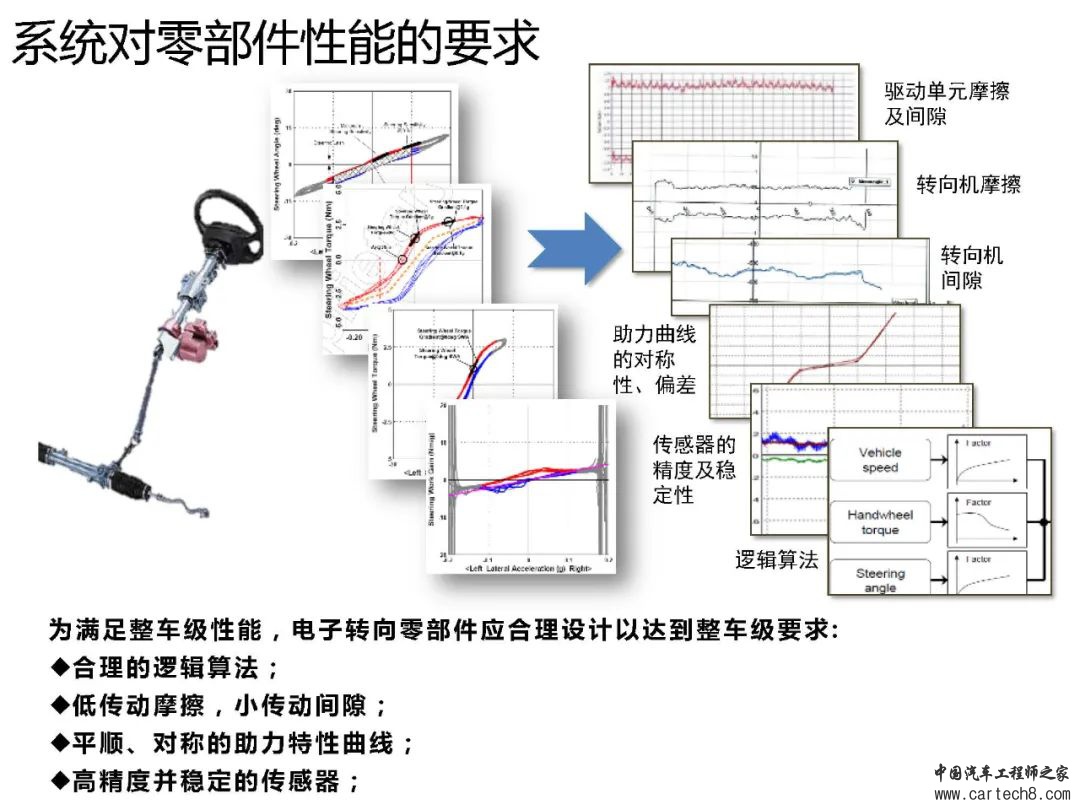 转向系统设计开发w96.jpg