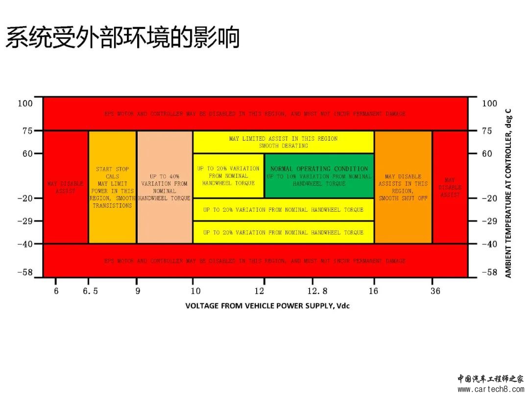 转向系统设计开发w98.jpg