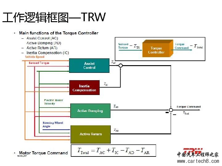 转向系统设计开发w102.jpg