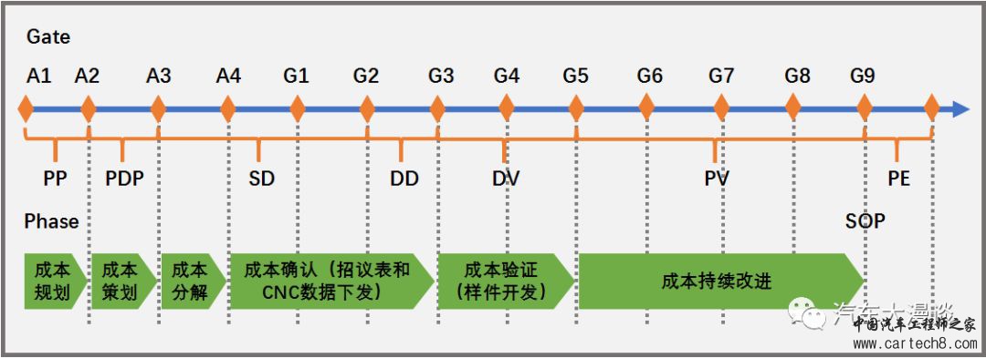 产品开发成本管控w8.jpg