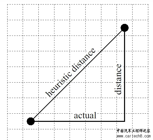 机器人路径规划之A*算法(附C++源码)w1.jpg