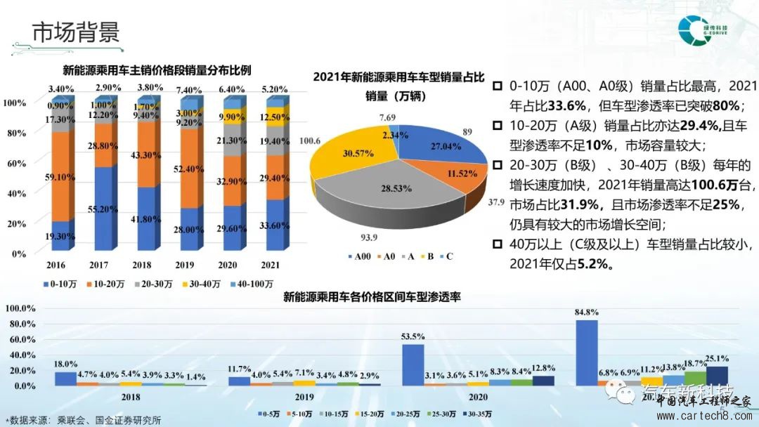 分析丨可动力换挡电动汽车专用两挡自动变速器w7.jpg