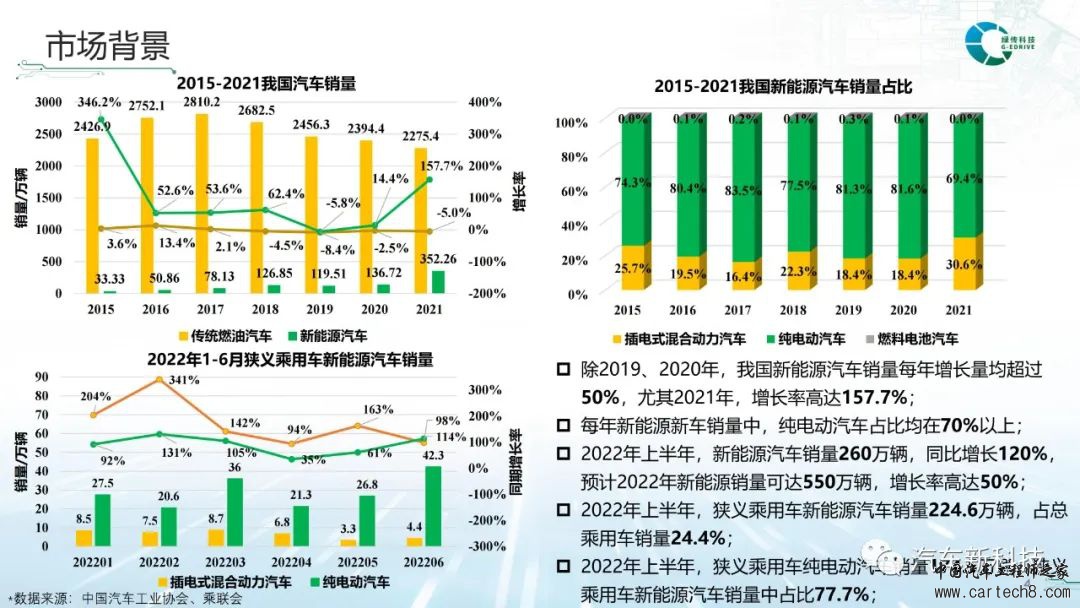 分析丨可动力换挡电动汽车专用两挡自动变速器w6.jpg