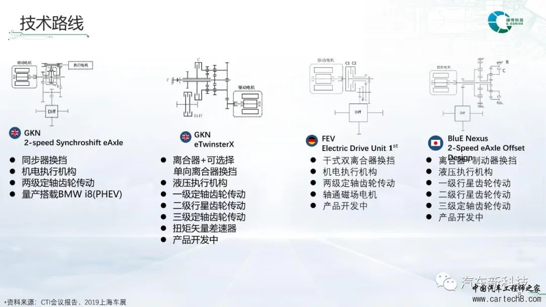 分析丨可动力换挡电动汽车专用两挡自动变速器w10.jpg