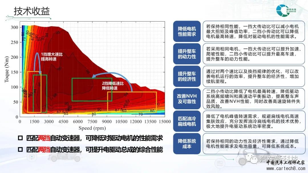 分析丨可动力换挡电动汽车专用两挡自动变速器w9.jpg