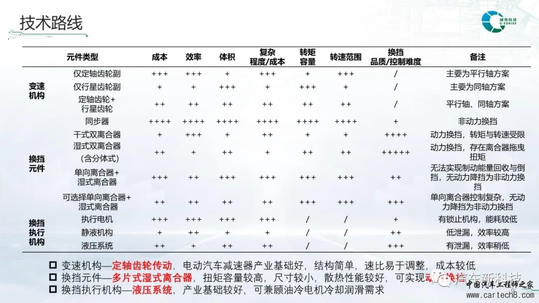 分析丨可动力换挡电动汽车专用两挡自动变速器w11.jpg