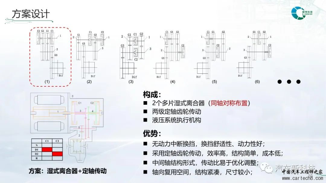 分析丨可动力换挡电动汽车专用两挡自动变速器w12.jpg