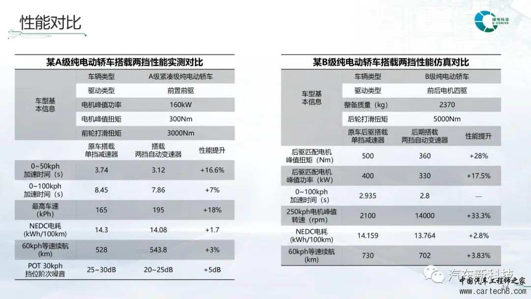 分析丨可动力换挡电动汽车专用两挡自动变速器w16.jpg