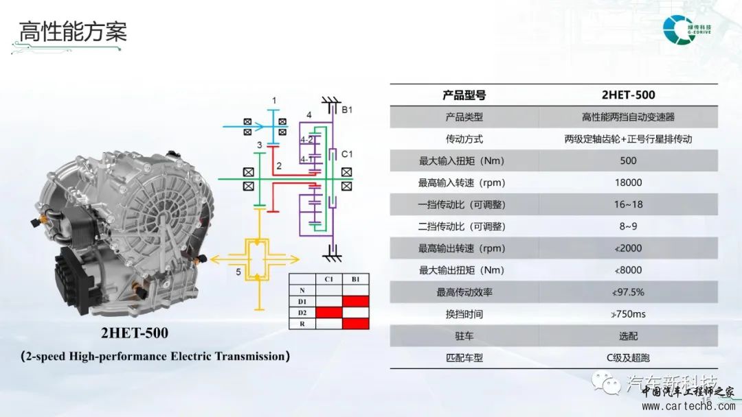 分析丨可动力换挡电动汽车专用两挡自动变速器w17.jpg