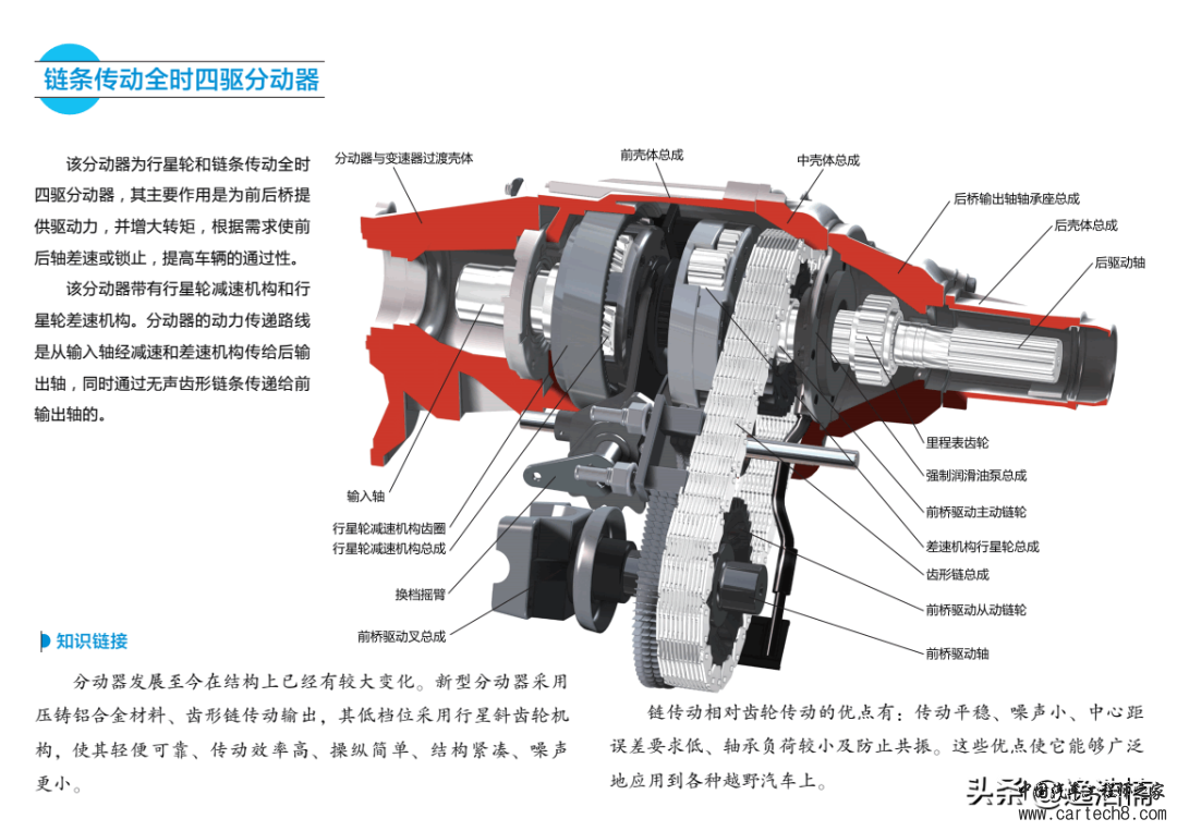 分享丨新能源汽车变速器结构与原理图解w10.jpg