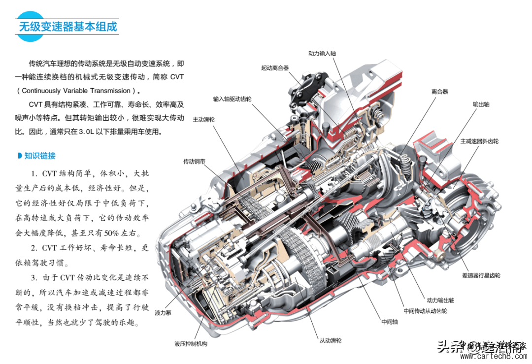 分享丨新能源汽车变速器结构与原理图解w26.jpg