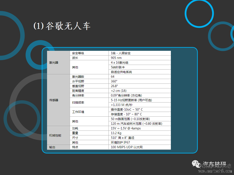 【技研】激光雷达与无人车w24.jpg