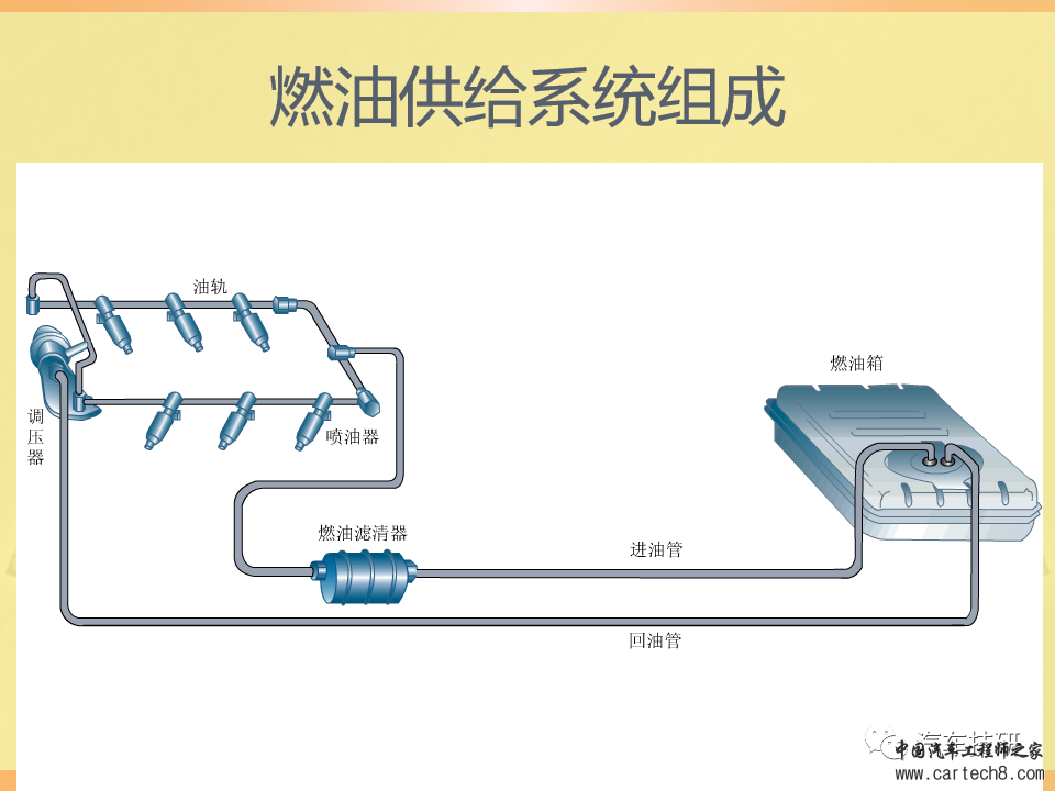 【技研】燃油供给系统w5.jpg