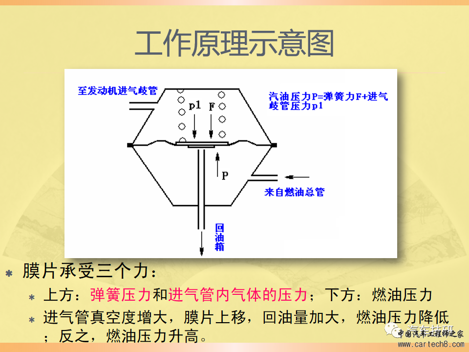 【技研】燃油供给系统w20.jpg