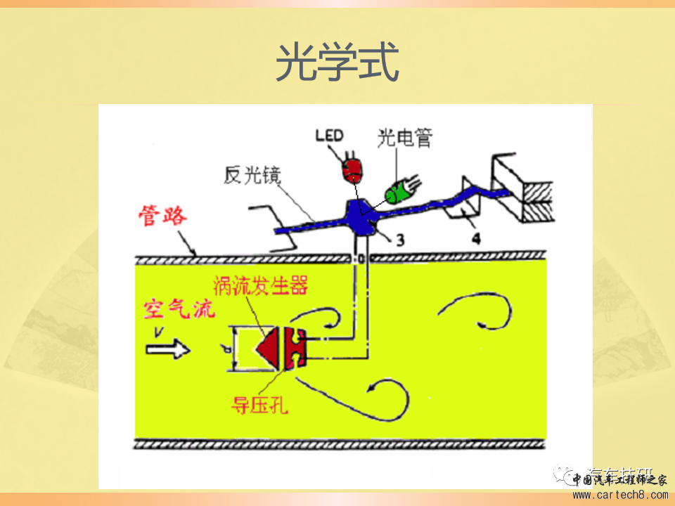 【技研】燃油供给系统w46.jpg