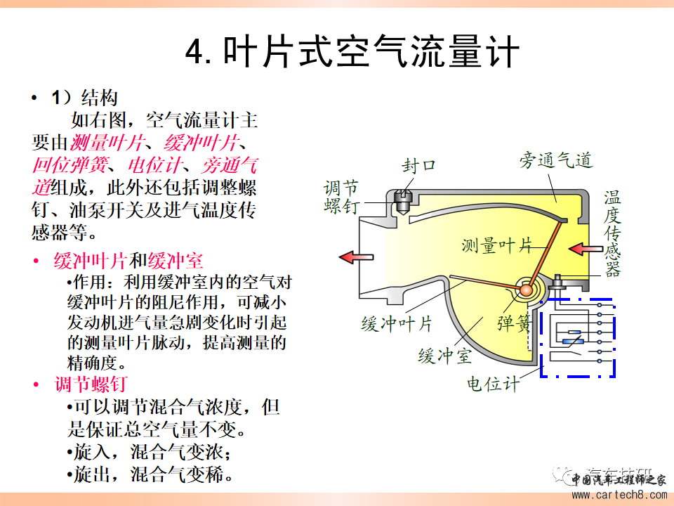 【技研】燃油供给系统w51.jpg