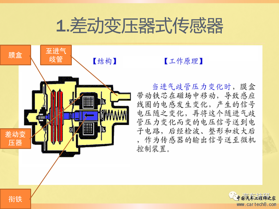 【技研】燃油供给系统w59.jpg