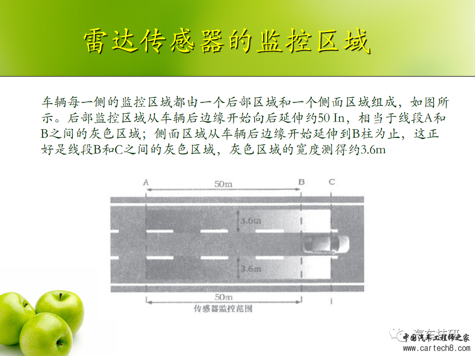 【技研】常见汽车雷达传感器应用及对比w11.jpg