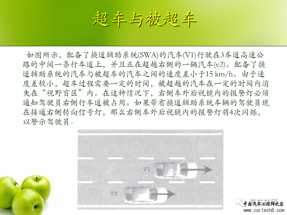 【技研】常见汽车雷达传感器应用及对比w12.jpg