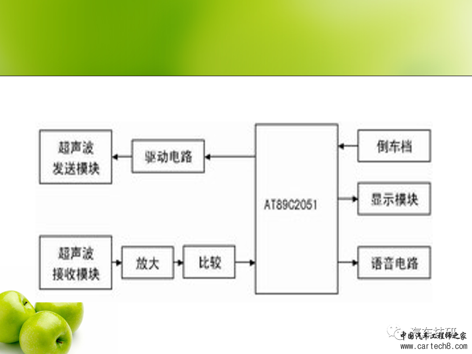 【技研】常见汽车雷达传感器应用及对比w18.jpg