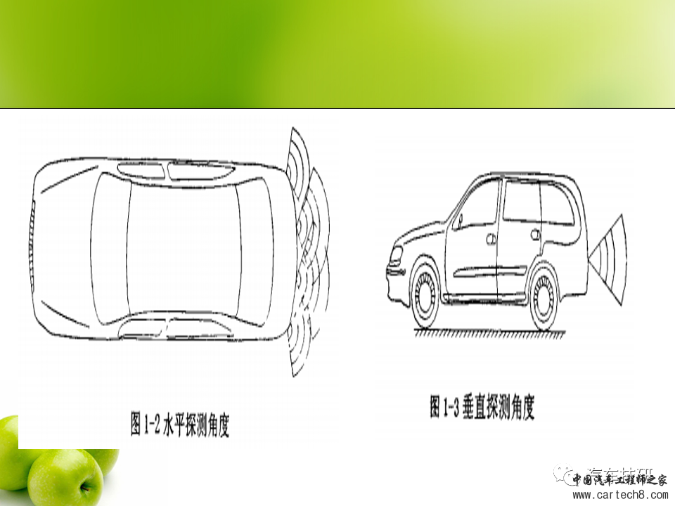【技研】常见汽车雷达传感器应用及对比w19.jpg