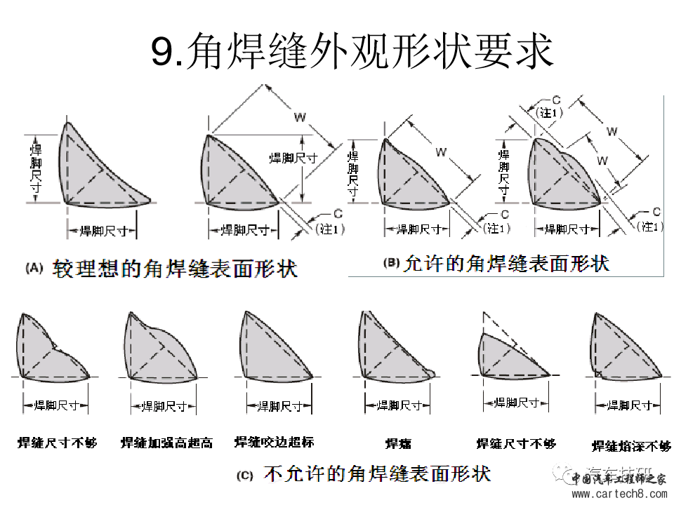 【技研】焊缝外形尺寸标准w11.jpg