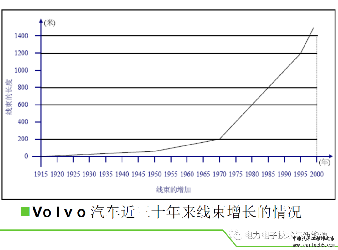 汽车CAN总线详细教程-精心编制w20.jpg