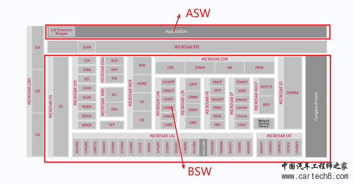 《小白的AUTOSAR BSW软件开发历程》01-AUTOAR CP入门w3.jpg