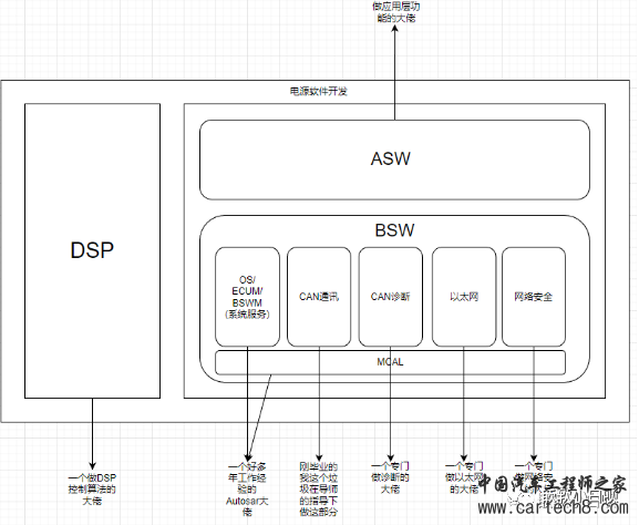 《小白的AUTOSAR BSW软件开发历程》01-AUTOAR CP入门w2.jpg