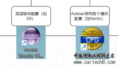 《小白的AUTOSAR BSW软件开发历程》01-AUTOAR CP入门w5.jpg