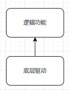 《小白的AUTOSAR BSW软件开发历程》01-AUTOAR CP入门w6.jpg