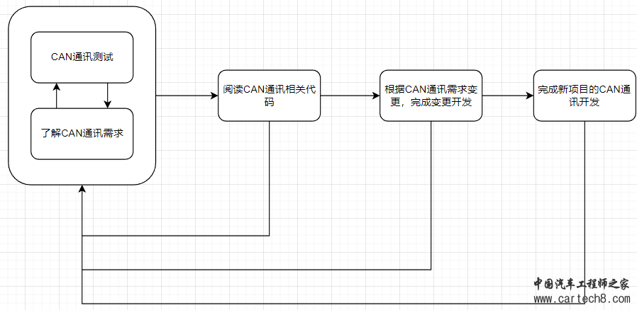 《小白的AUTOSAR BSW软件开发历程》01-AUTOAR CP入门w8.jpg