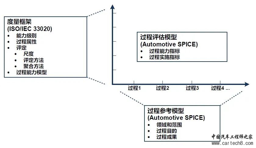 万字长文 | 让人爱恨交织的ASPICEw1.jpg