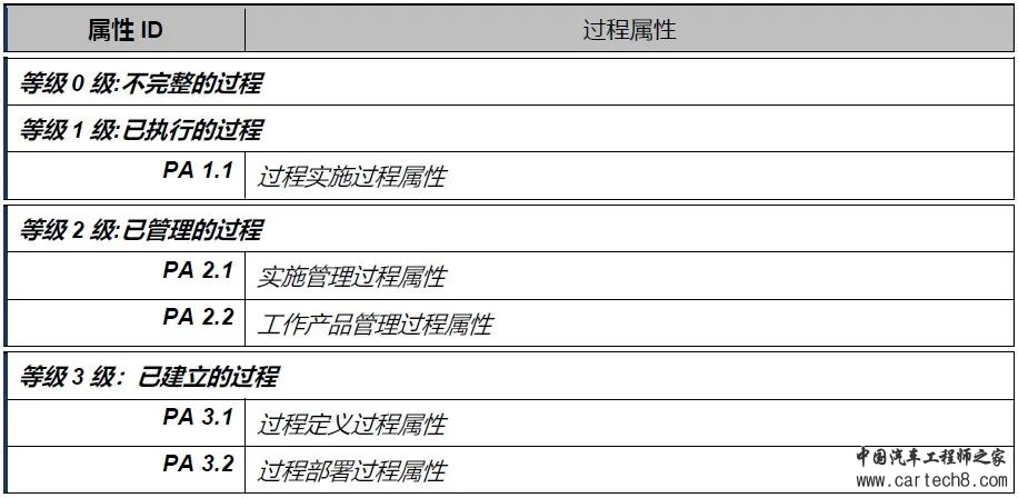 万字长文 | 让人爱恨交织的ASPICEw4.jpg