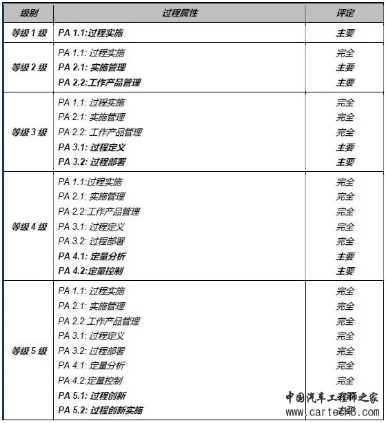 万字长文 | 让人爱恨交织的ASPICEw10.jpg