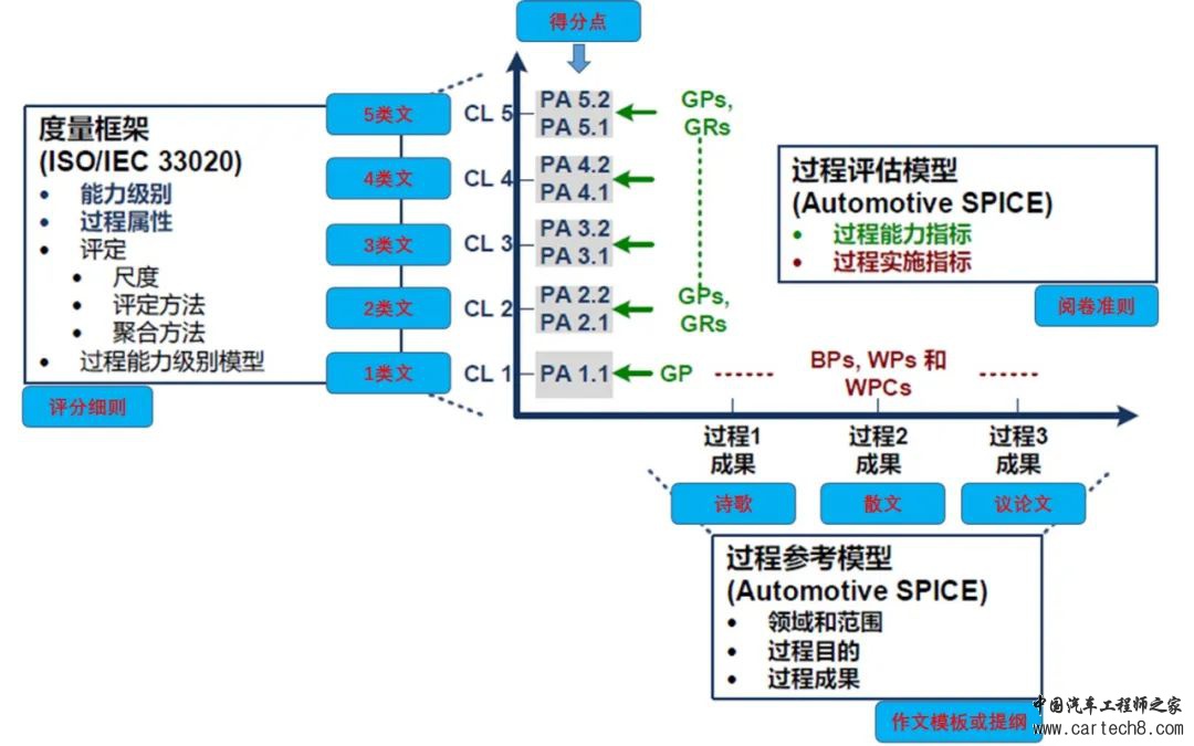 万字长文 | 让人爱恨交织的ASPICEw11.jpg