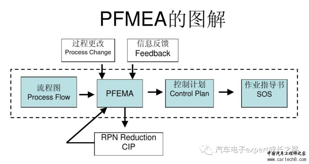 详解车规MCU之设计失效模式和影响分析(DFMEA)w9.jpg