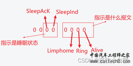 CAN通讯系列补充篇：OSEK NM是什么10w4.jpg