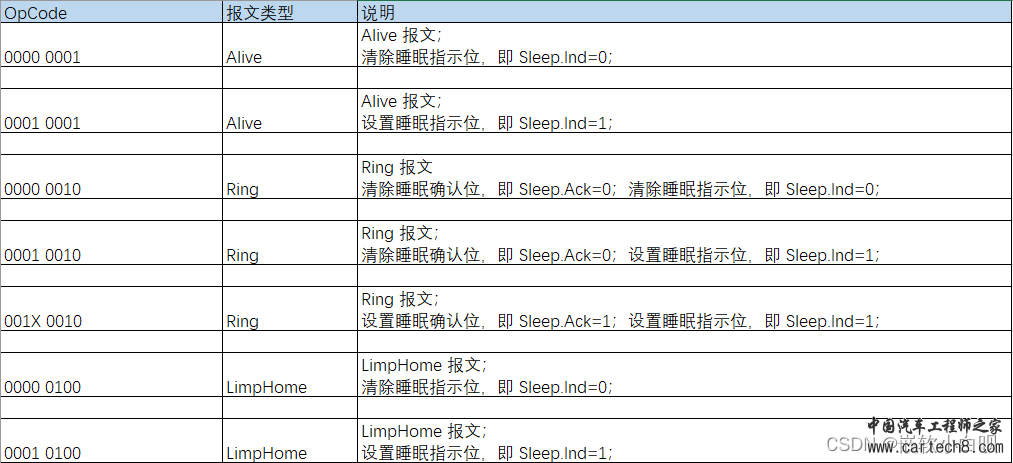 CAN通讯系列补充篇：OSEK NM是什么10w5.jpg