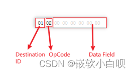 CAN通讯系列补充篇：OSEK NM是什么10w3.jpg