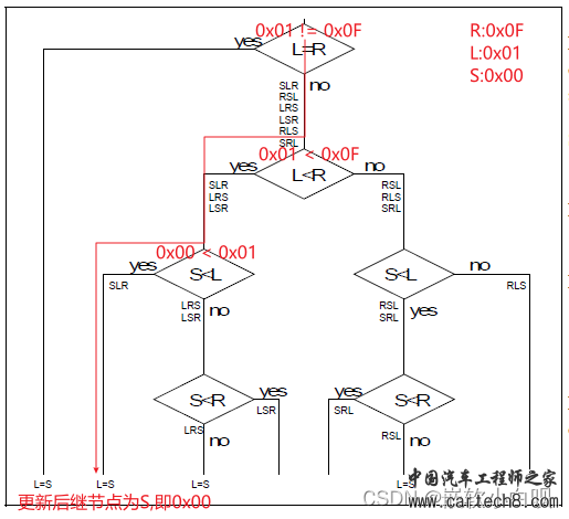 CAN通讯系列补充篇：OSEK NM是什么10w12.jpg