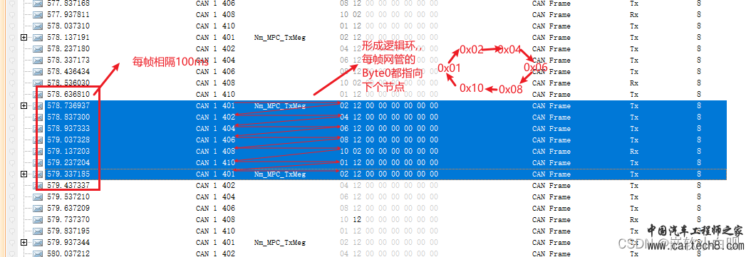 CAN通讯系列补充篇：OSEK NM是什么10w20.jpg