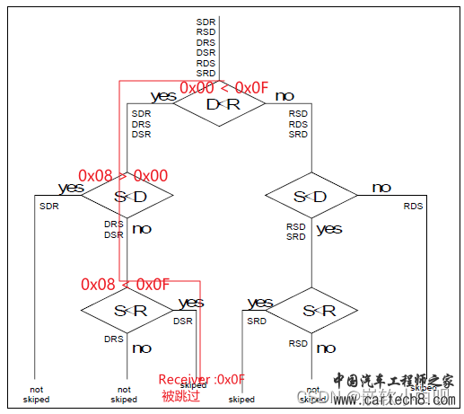 CAN通讯系列补充篇：OSEK NM异常工况分析11w5.jpg