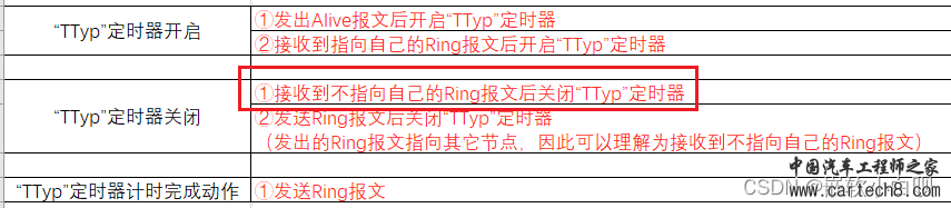 CAN通讯系列补充篇：OSEK NM异常工况分析11w7.jpg