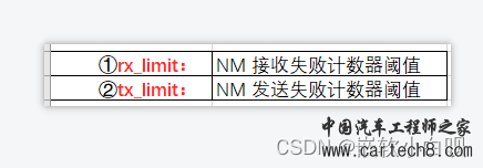 CAN通讯系列补充篇：OSEK NM异常工况分析11w11.jpg