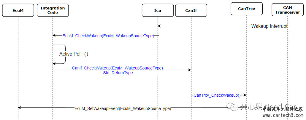 CAN通讯系列补充篇：本地唤醒源是如何唤醒控制器的？16w3.jpg