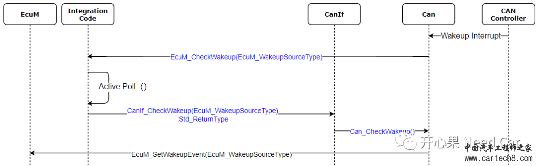 CAN通讯系列补充篇：本地唤醒源是如何唤醒控制器的？16w2.jpg