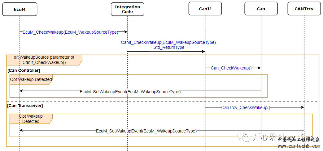 CAN通讯系列补充篇：本地唤醒源是如何唤醒控制器的？16w4.jpg