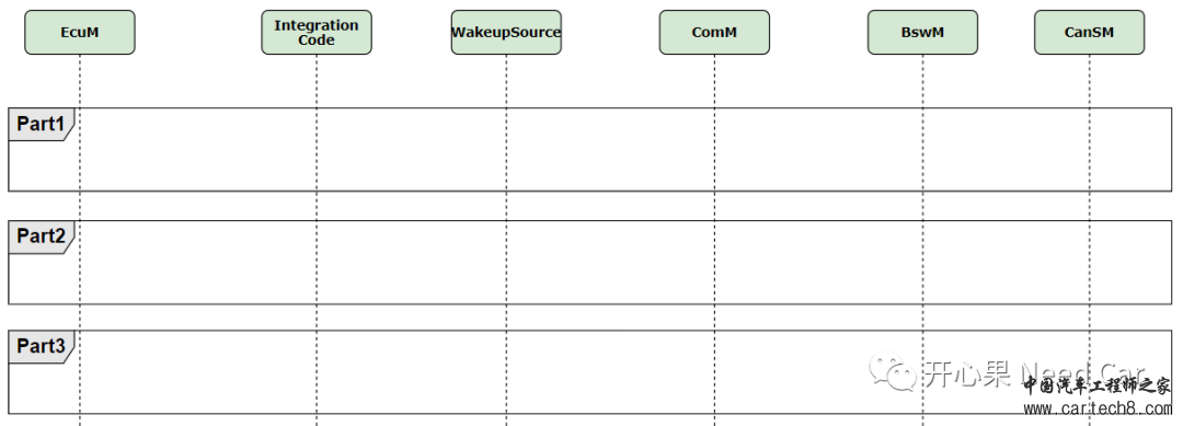 CAN通讯系列补充篇：本地唤醒源是如何唤醒控制器的？16w6.jpg