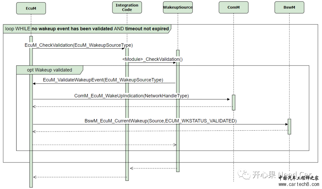 CAN通讯系列补充篇：本地唤醒源是如何唤醒控制器的？16w8.jpg